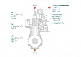 Figure 11 Typical exhaust composition slow speed 2 stroke engine burning HFO