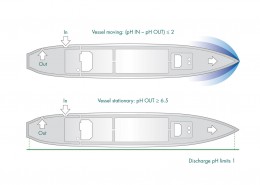 Figure 12 pH measurement method 1