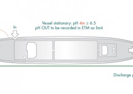 Figure 13 ph measurement method 2
