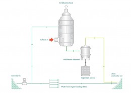 Figure 18 Open loop exhaust gas cleaning system