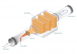 Figure 36 Selective Catalytic Reduction unit