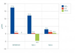 Figure 37 Results of EGR tests