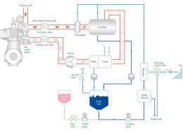 Figure 38 EGR system